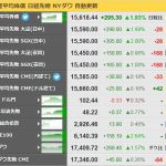 【嗚呼】「株、強い１万5000円ライン　背景に公的年金の買い観測」ｂｙ日経新聞