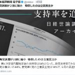 日経新聞「無党派層が２割に縮小　吸収したのは立憲民主か」